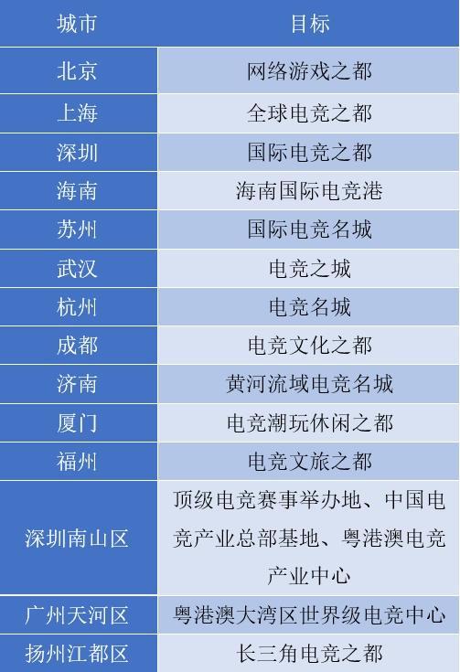 城市电子竞技产业九游娱乐创新发展报告(图1)