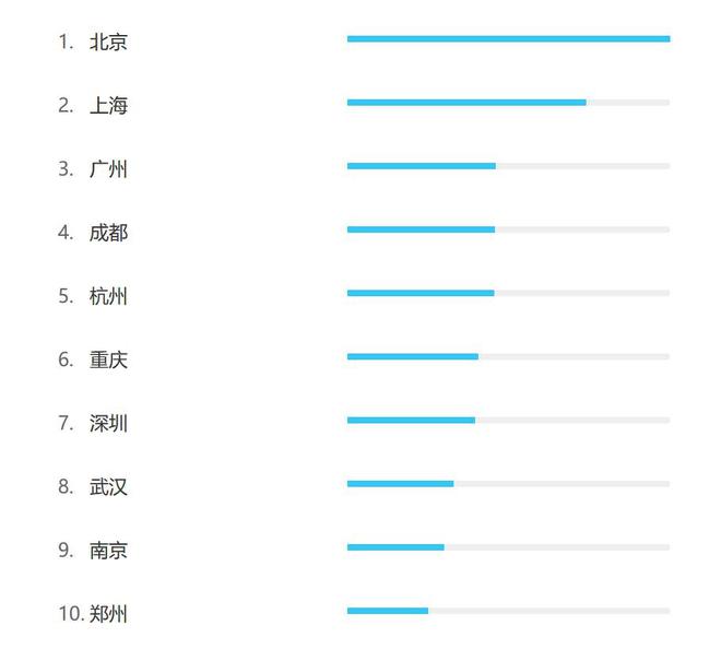 城市电子竞技产业九游娱乐创新发展报告(图3)
