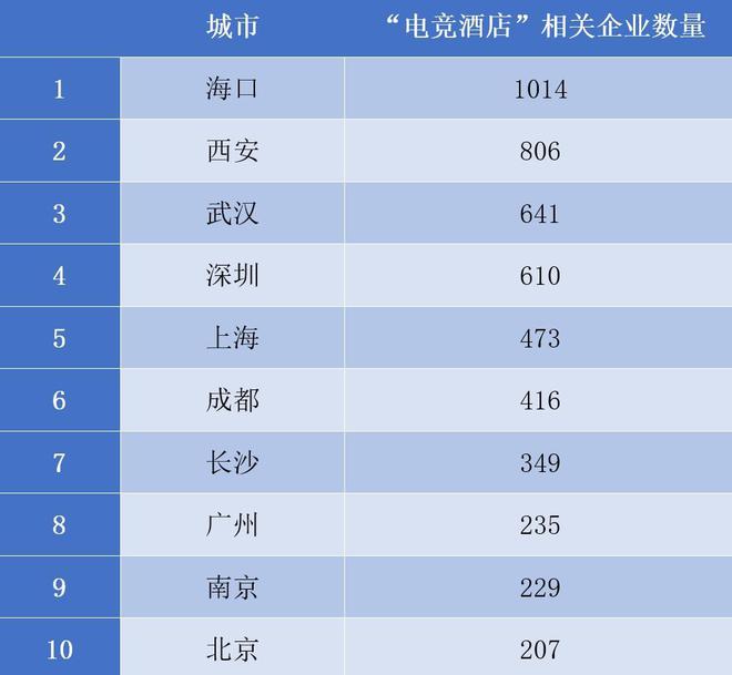 城市电子竞技产业九游娱乐创新发展报告(图4)