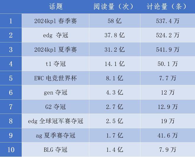 城市电子竞技产业九游娱乐创新发展报告(图2)