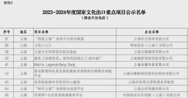 九游娱乐8年后这款“全球第一”的MOBA手游回到了家(图1)