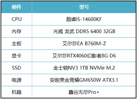 九游娱乐经典策略游戏再推新作《文明7》用艾尔莎EA B760M-Z轻松畅玩(图3)