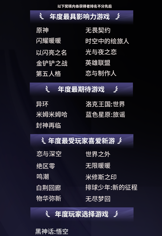 2024微博游戏大赏落幕 118亿玩家喜爱值盘点游戏行业九游娱乐年度高光(图2)