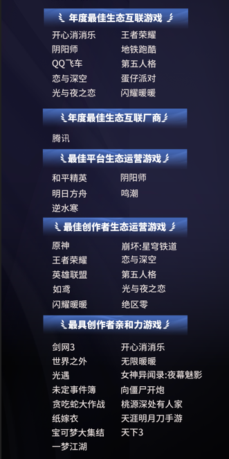 2024微博游戏大赏落幕 118亿玩家喜爱值盘点游戏行业九游娱乐年度高光(图9)