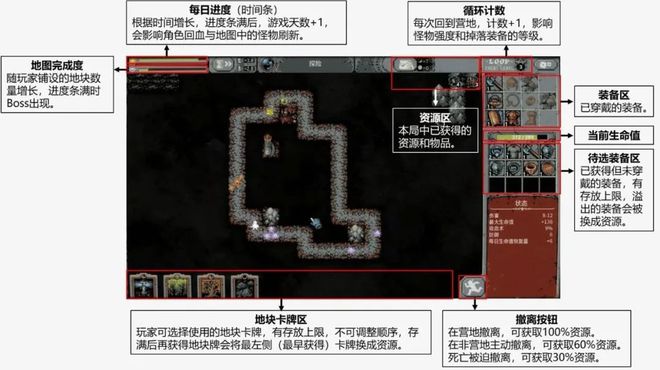 九游娱乐《循环勇者》玩法拆解：肉鸽策略“逆塔防”(图1)