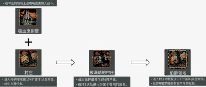 九游娱乐《循环勇者》玩法拆解：肉鸽策略“逆塔防”(图3)