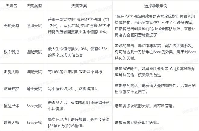 九游娱乐《循环勇者》玩法拆解：肉鸽策略“逆塔防”(图8)