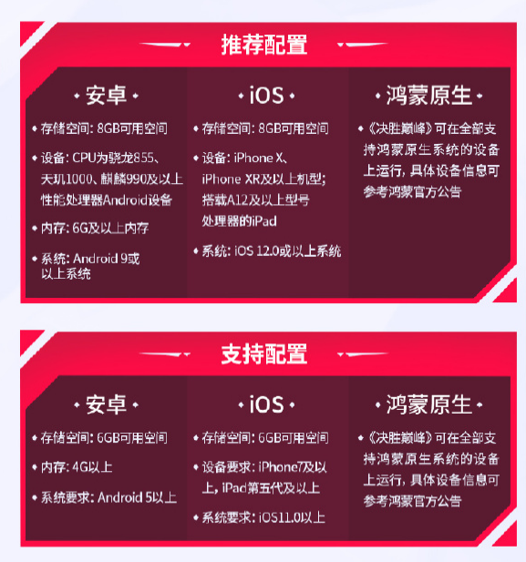 九游娱乐字节跳动人气MOBA手游回国！《决胜巅峰》国服今日公测：支持华为鸿蒙原生系统(图1)