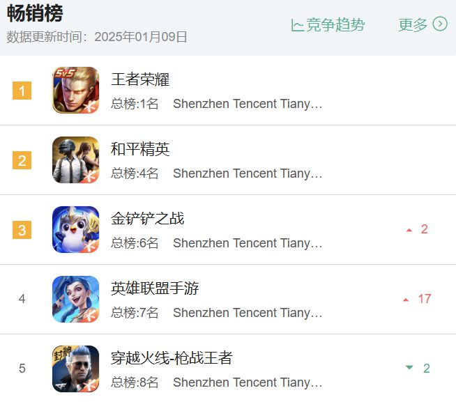 纯正竞技还脑九游娱乐洞大开？这款MOBA说“我全都要”(图1)