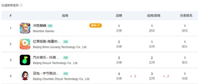 九游娱乐一触即发的MOBA之战(图1)