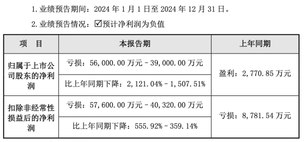 星辉娱乐被指诱导消费游九游娱乐戏业务青黄不接足球俱乐部业务连年亏损(图1)
