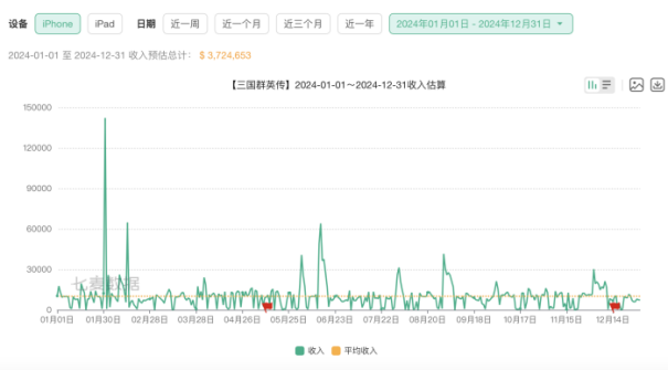 星辉娱乐被指诱导消费游九游娱乐戏业务青黄不接足球俱乐部业务连年亏损(图3)