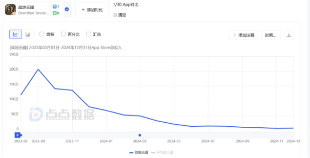 星辉娱乐被指诱导消费游九游娱乐戏业务青黄不接足球俱乐部业务连年亏损(图4)