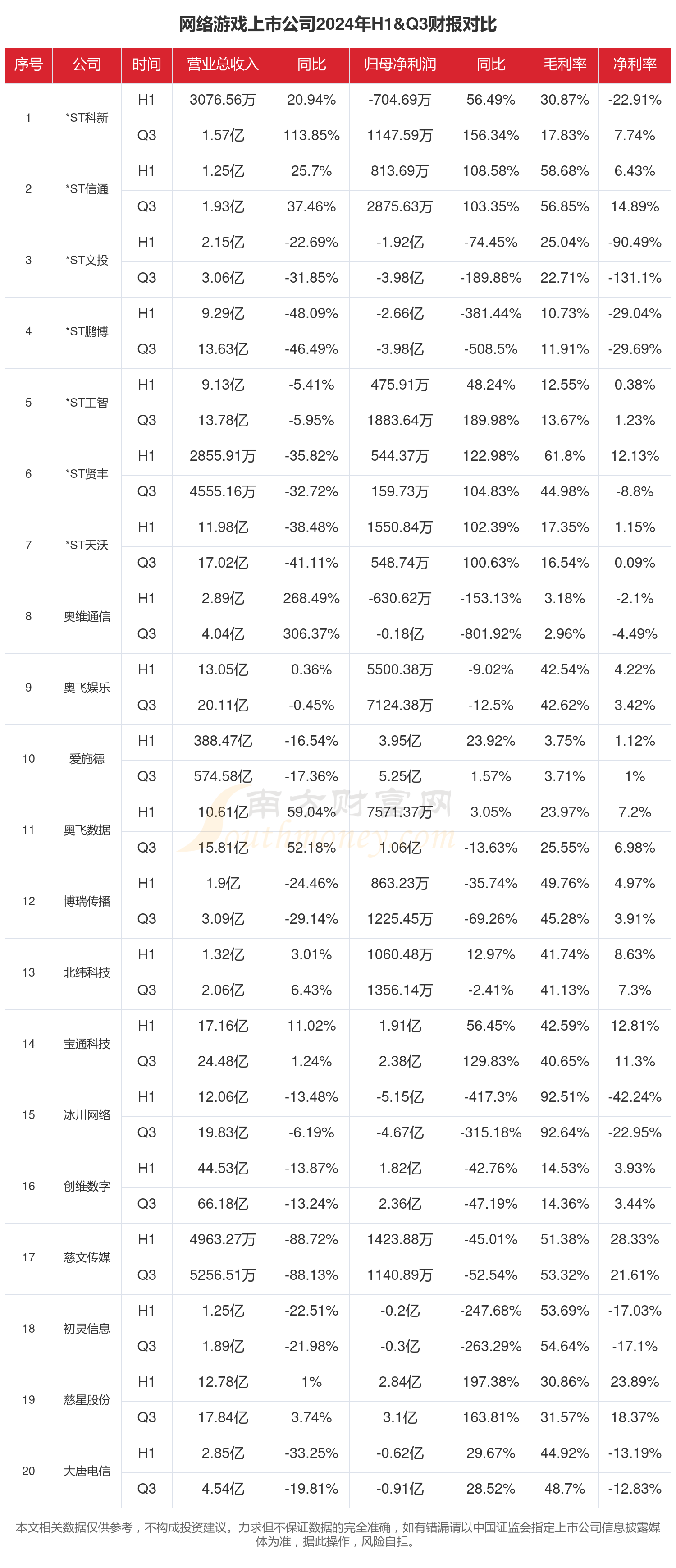网络游戏行业上市公司现状如何（2024年前三季度）九游娱乐(图1)