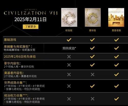 九游娱乐文明7首发体验 这不建议你花钱买(图3)