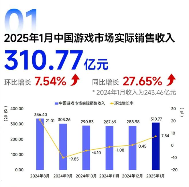 九游娱乐米哈游新项目有新动态；一广告巨头遭遇空头狙击；广州一游戏入选亚运会电竞项目丨周报(图1)