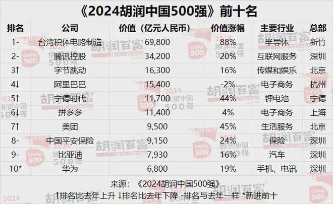 九游娱乐米哈游新项目有新动态；一广告巨头遭遇空头狙击；广州一游戏入选亚运会电竞项目丨周报(图2)