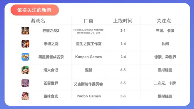 九游娱乐米哈游新项目有新动态；一广告巨头遭遇空头狙击；广州一游戏入选亚运会电竞项目丨周报(图6)