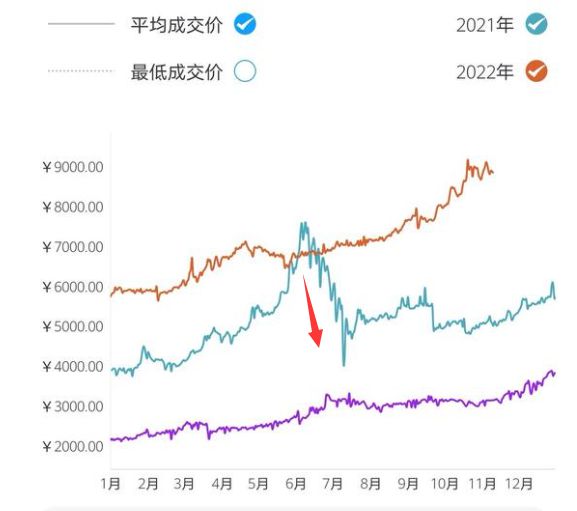 “倒狗必死”的CS2又成了九游娱乐最好的理财产品？ 一周精选(图8)