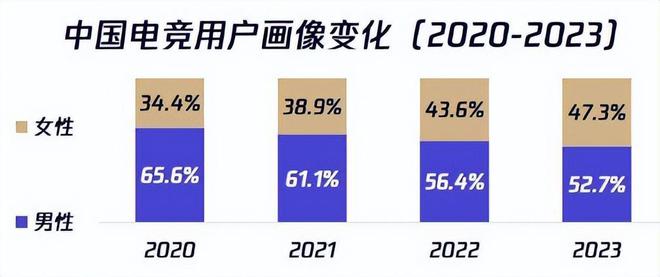 九游娱乐电子竞技需要“她”(图1)