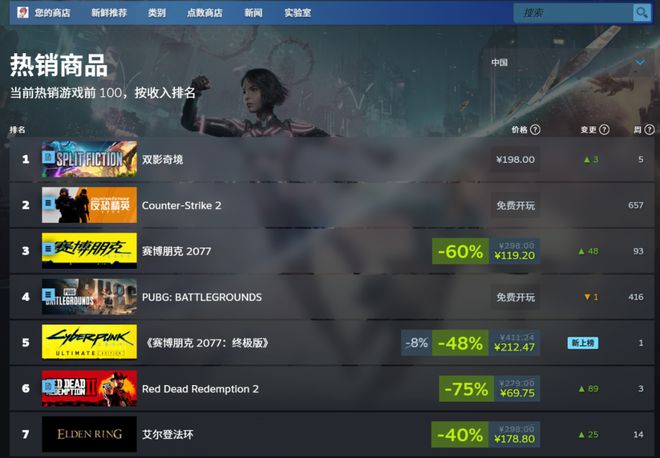 Steam春促开始后人气爆棚的“九游娱乐G胖娘”正式退役了 一周精选(图8)