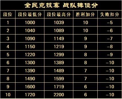 20周年热血揭幕《完美世界》2025全民竞技赛正式启动！九游娱乐(图2)