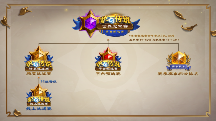 九游娱乐2025《炉石传说》国服电竞计划前瞻(图4)