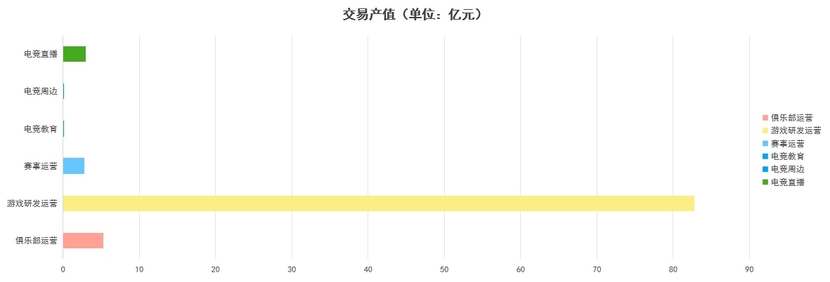九游娱乐2024四川电竞产业稳健发展 总产值94亿元持续领跑西南(图1)