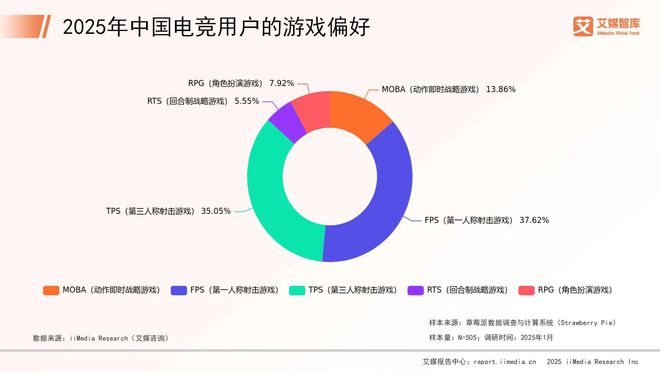 艾媒咨询 202九游娱乐5年中国电子竞技行业消费行为调查数据(图2)