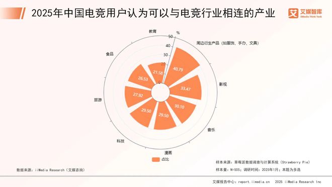 艾媒咨询 202九游娱乐5年中国电子竞技行业消费行为调查数据(图5)