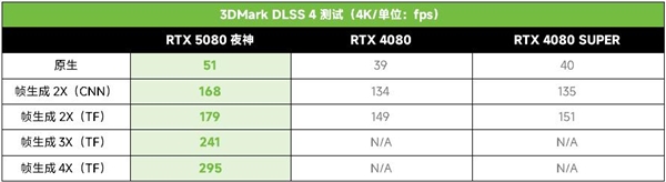 九游娱乐DNF魂游《第一狂战士：卡赞》支持DLSS 华硕显卡高帧畅玩(图16)