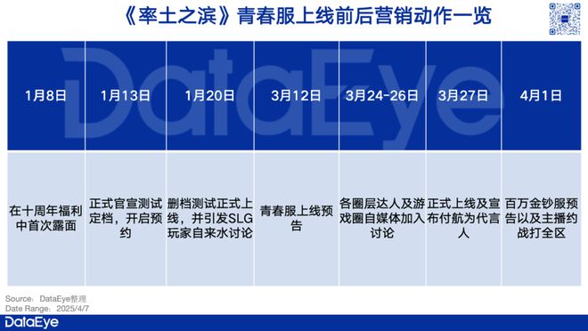 排名飙升260今年最意外版更？SLG赛道又迎来变化九游娱乐(图5)