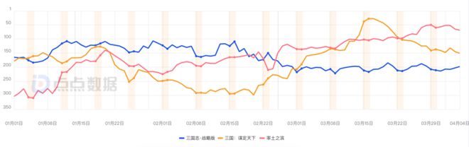 排名飙升260今年最意外版更？SLG赛道又迎来变化九游娱乐(图3)