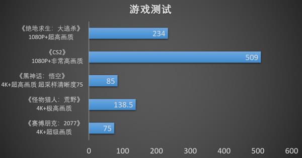 九游娱乐小钢炮终极形态！撼讯RX 9070XT游荡者打造4K电竞主机(图10)