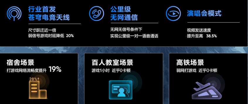 九游娱乐线将首发电竞抢网芯片 有望减少团竞游戏网络卡顿现象(图2)