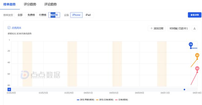 九游娱乐登顶买量素材榜！又一SLG新游杀疯？(图1)