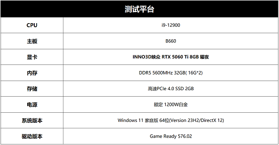 九游娱乐8GB显存实测 映众RTX 5060 Ti曜夜为2K游戏带来优异体验(图2)
