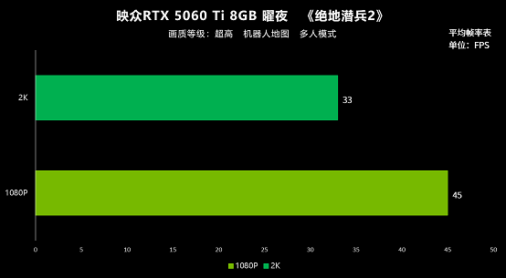 九游娱乐8GB显存实测 映众RTX 5060 Ti曜夜为2K游戏带来优异体验(图8)