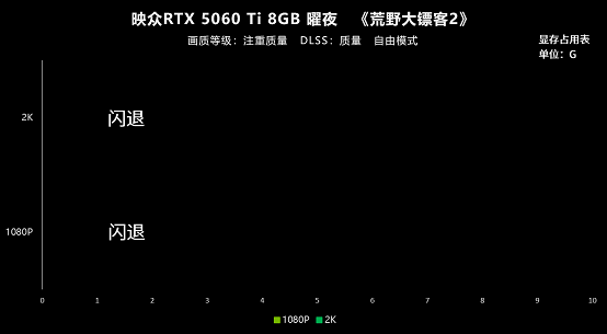 九游娱乐8GB显存实测 映众RTX 5060 Ti曜夜为2K游戏带来优异体验(图9)