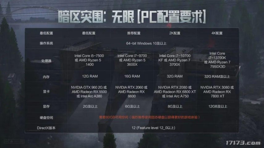 九游娱乐游戏黄道吉日：腾讯两款游戏内部竞争！三款上线大版本(图3)