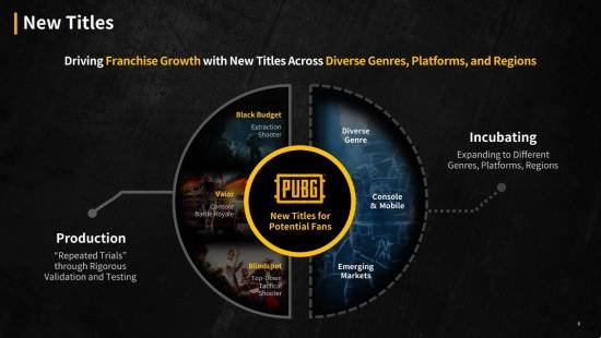 《PUBG》未来竟九游娱乐有3款新作！玩法将出乎你意料(图1)