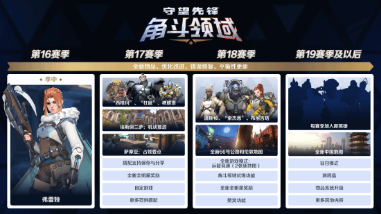 九游娱乐《守望先锋2》新模式爆火！人气超越传统竞技模式(图2)