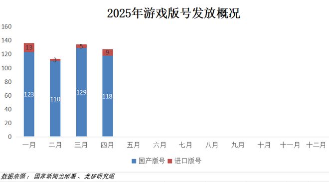 九游娱乐腾讯灵犀领衔5月厂商竞争激烈；苹果败给了Epic30%渠道税或成历史 Fighting周报(图10)