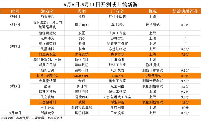 九游娱乐腾讯灵犀领衔5月厂商竞争激烈；苹果败给了Epic30%渠道税或成历史 Fighting周报(图14)