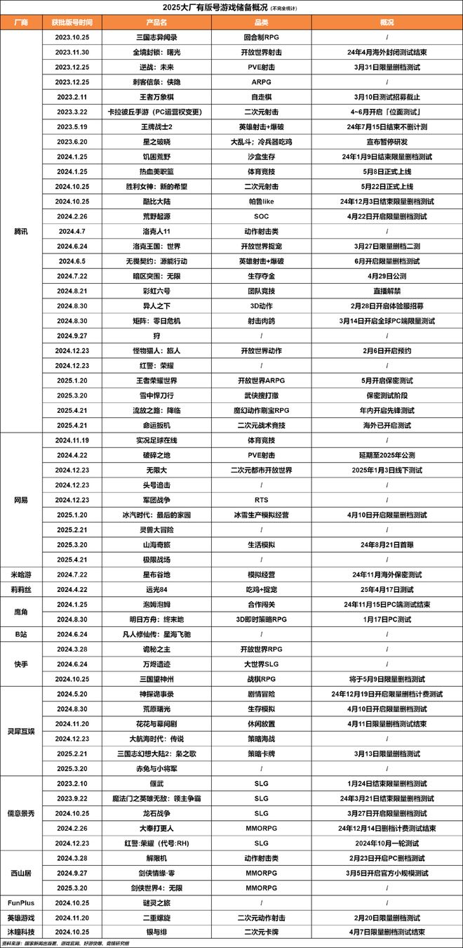 九游娱乐腾讯灵犀领衔5月厂商竞争激烈；苹果败给了Epic30%渠道税或成历史 Fighting周报(图11)