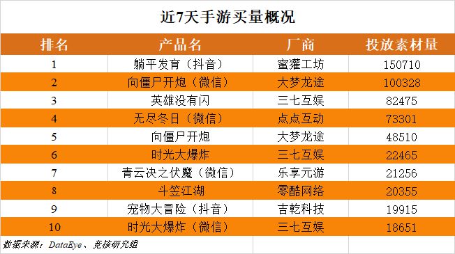 九游娱乐腾讯灵犀领衔5月厂商竞争激烈；苹果败给了Epic30%渠道税或成历史 Fighting周报(图9)