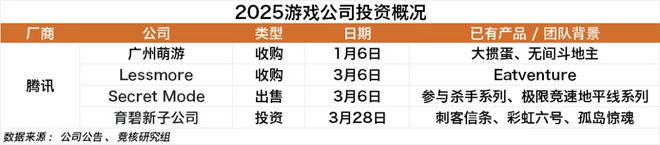 九游娱乐腾讯灵犀领衔5月厂商竞争激烈；苹果败给了Epic30%渠道税或成历史 Fighting周报(图13)