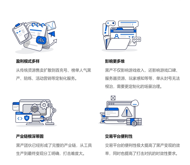 2024游戏安全白皮书：PC九游娱乐游戏外挂功能数增长超149%移动外挂多为定制(图10)