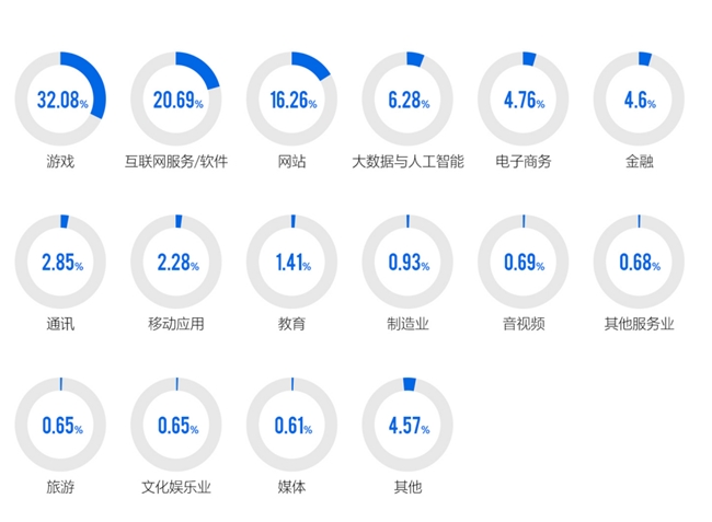 2024游戏安全白皮书：PC九游娱乐游戏外挂功能数增长超149%移动外挂多为定制(图13)