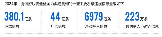 2024游戏安全白皮书：PC九游娱乐游戏外挂功能数增长超149%移动外挂多为定制(图11)